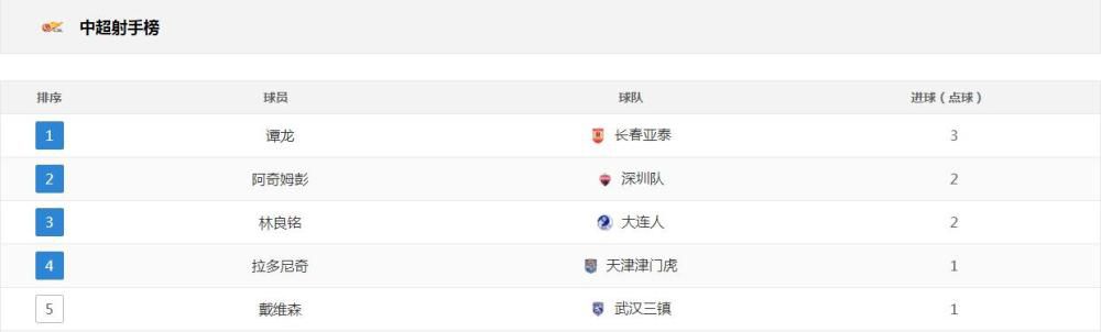 1080P高清完整版播放