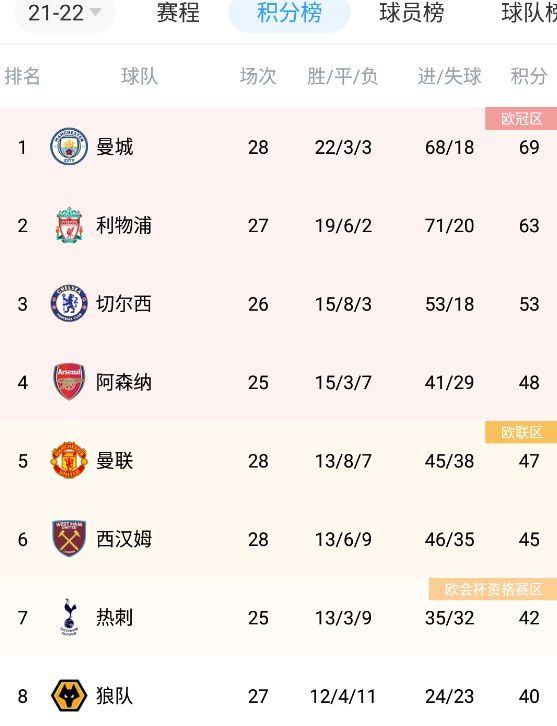 蓝光压制